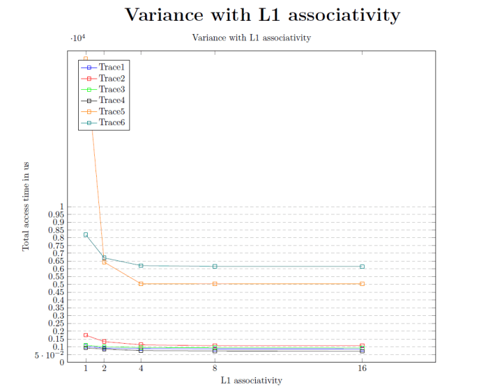 Advanced computer system architecture pdf data pipeline