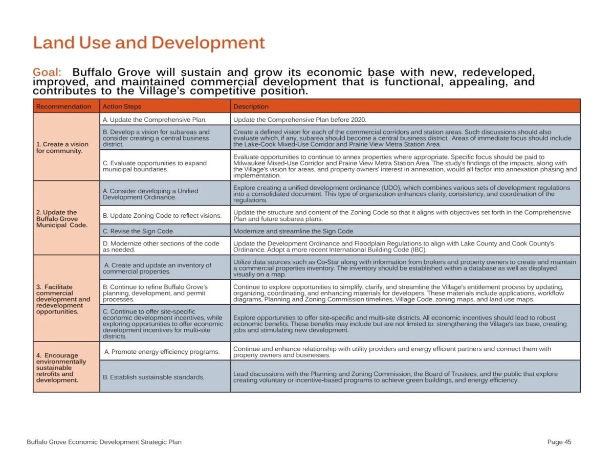 Economic development strategies for developing countries ten year plan